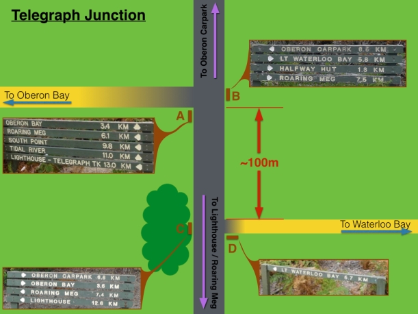 Telegraph Junction mud map