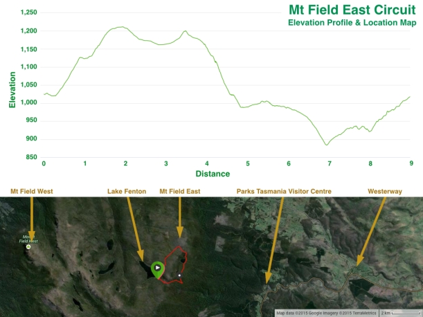 Mt Field East Circuit - Elevation Profile & Location Map